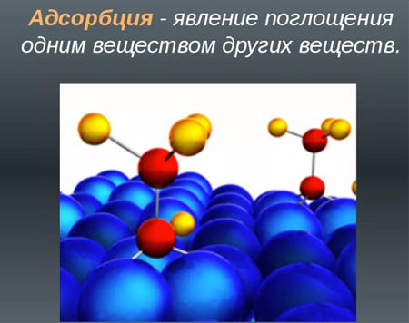 Адсорбция это. Адсорбция. Адсорбция это в химии. Процесс адсорбции. Адсорбция веществ.